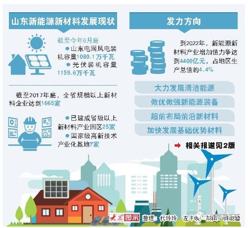 特种塑料：市场趋势与销售策略